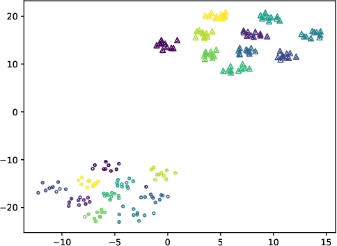 Figure 3 for On the Vulnerability of Capsule Networks to Adversarial Attacks