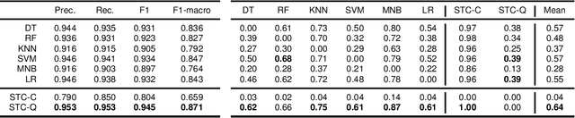Figure 1 for An Explainable Probabilistic Classifier for Categorical Data Inspired to Quantum Physics