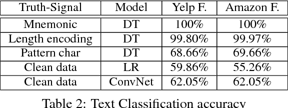 Figure 3 for On the Blindspots of Convolutional Networks