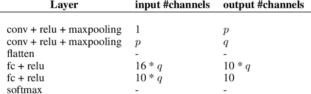 Figure 3 for Understanding Why Neural Networks Generalize Well Through GSNR of Parameters