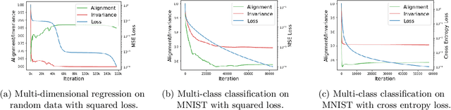 Figure 1 for Balancedness and Alignment are Unlikely in Linear Neural Networks