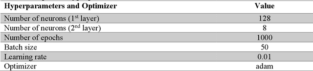 Figure 2 for An Innovative Attack Modelling and Attack Detection Approach for a Waiting Time-based Adaptive Traffic Signal Controller