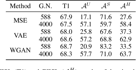 Figure 1 for Zero-Shot Logit Adjustment