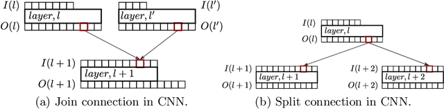 Figure 2 for Domino Saliency Metrics: Improving Existing Channel Saliency Metrics with Structural Information