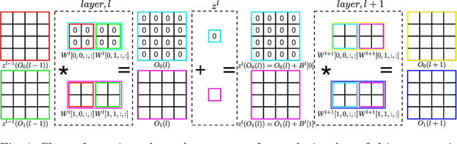 Figure 4 for Domino Saliency Metrics: Improving Existing Channel Saliency Metrics with Structural Information