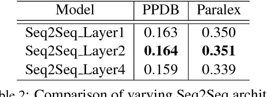 Figure 3 for D-PAGE: Diverse Paraphrase Generation