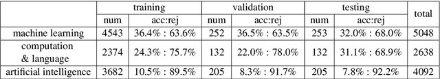 Figure 2 for Structure-Tags Improve Text Classification for Scholarly Document Quality Prediction