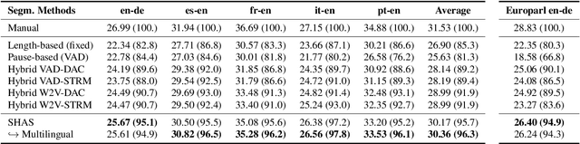 Figure 2 for SHAS: Approaching optimal Segmentation for End-to-End Speech Translation