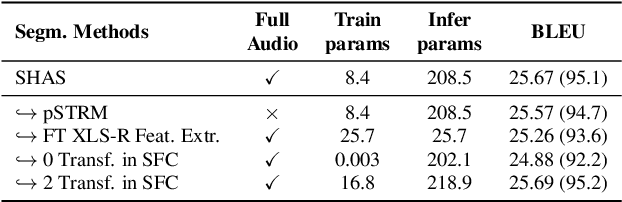 Figure 4 for SHAS: Approaching optimal Segmentation for End-to-End Speech Translation