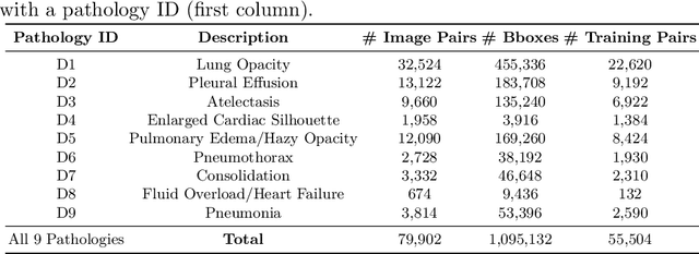 Figure 2 for CheXRelNet: An Anatomy-Aware Model for Tracking Longitudinal Relationships between Chest X-Rays
