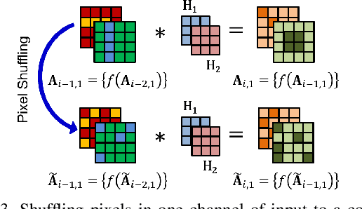 Figure 3 for Unit Impulse Response as an Explainer of Redundancy in a Deep Convolutional Neural Network
