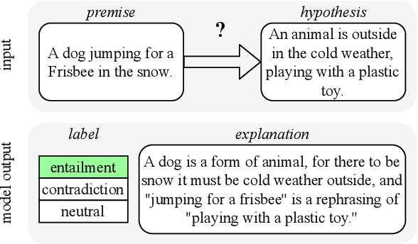 Figure 1 for Does External Knowledge Help Explainable Natural Language Inference? Automatic Evaluation vs. Human Ratings