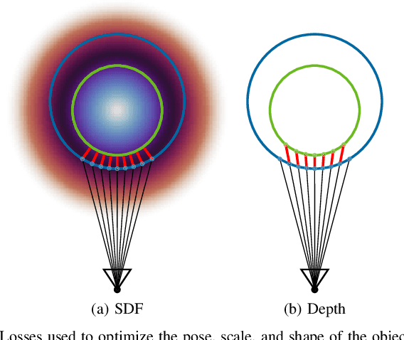 Figure 3 for SDFEst: Categorical Pose and Shape Estimation of Objects from RGB-D using Signed Distance Fields