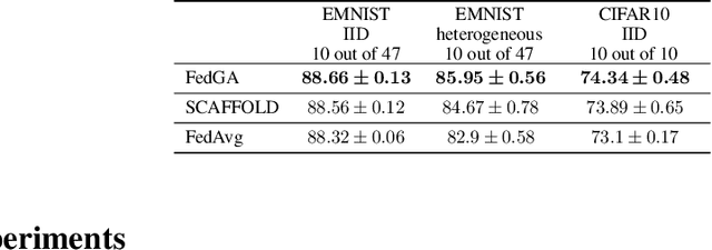 Figure 2 for Implicit Gradient Alignment in Distributed and Federated Learning