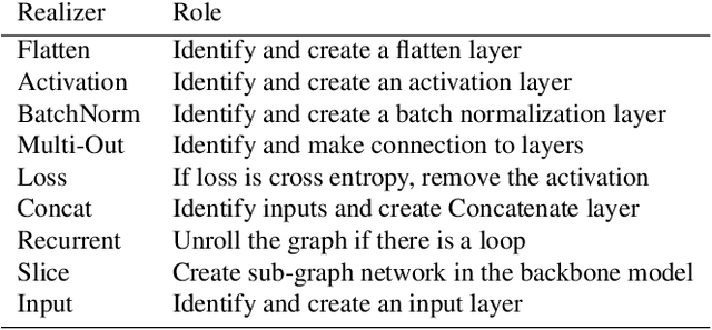 Figure 2 for NNTrainer: Light-Weight On-Device Training Framework