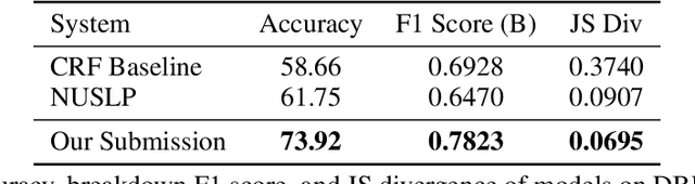 Figure 3 for Improving Dialogue Breakdown Detection with Semi-Supervised Learning