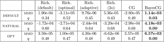 Figure 1 for Probabilistic Iterative Methods for Linear Systems