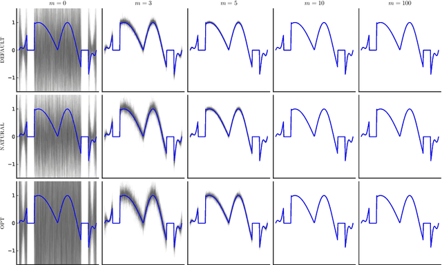 Figure 4 for Probabilistic Iterative Methods for Linear Systems
