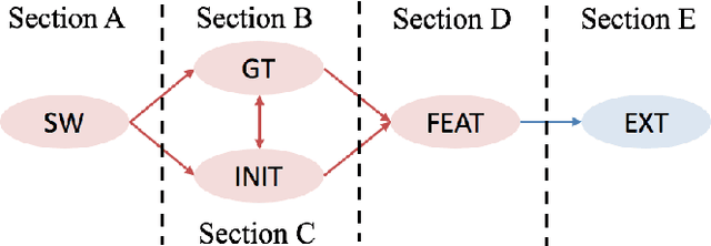 Figure 3 for Weakly Supervised Recognition of Surgical Gestures