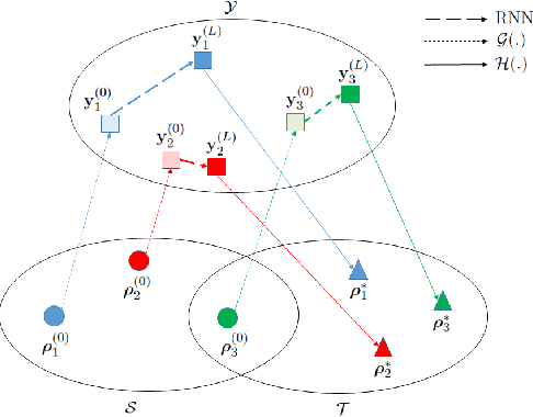 Figure 2 for Unrolled Wirtinger Flow with Deep Priors for Phaseless Imaging