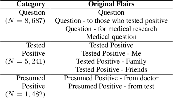 Figure 1 for Textual Analysis of Communications in COVID-19 Infected Community on Social Media