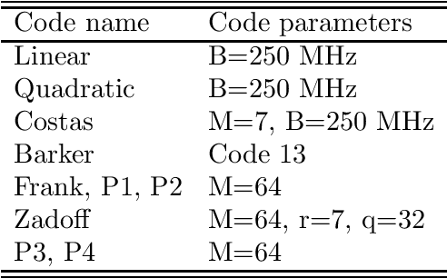 Figure 3 for A generalized multivariate Student-t mixture model for Bayesian classification and clustering of radar waveforms
