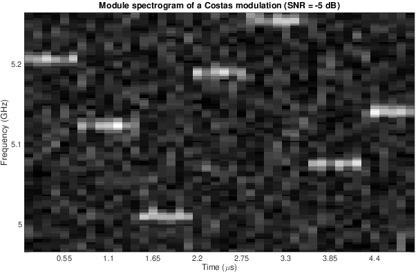 Figure 4 for A generalized multivariate Student-t mixture model for Bayesian classification and clustering of radar waveforms