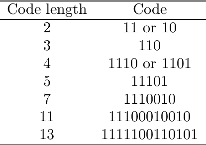Figure 1 for A generalized multivariate Student-t mixture model for Bayesian classification and clustering of radar waveforms