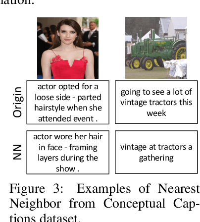 Figure 4 for Supervision Exists Everywhere: A Data Efficient Contrastive Language-Image Pre-training Paradigm