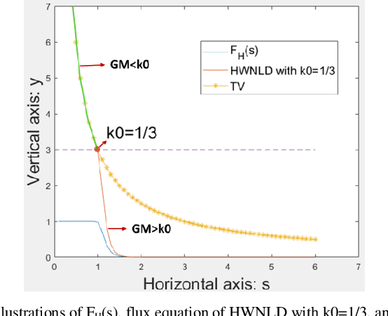 Figure 1 for Unfocused images removal of z-axis overlapping Mie scattering particles by using three-dimensional nonlinear diffusion based on digital holography