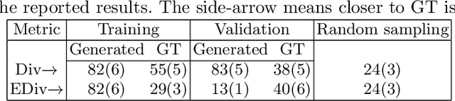 Figure 2 for PirouNet: Creating Intentional Dance with Semi-Supervised Conditional Recurrent Variational Autoencoders