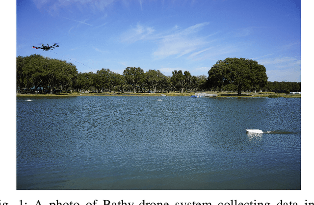 Figure 1 for Time and Cost-Efficient Bathymetric Mapping System using Sparse Point Cloud Generation and Automatic Object Detection