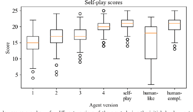 Figure 3 for Instructive artificial intelligence (AI) for human training, assistance, and explainability