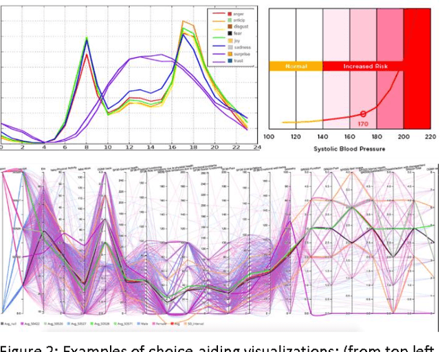 Figure 2 for Breeding electric zebras in the fields of Medicine