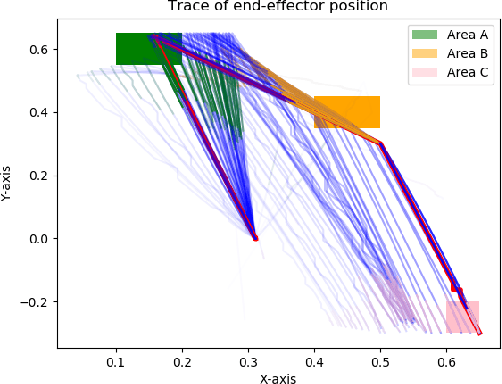 Figure 1 for Study of Signal Temporal Logic Robustness Metrics for Robotic Tasks Optimization