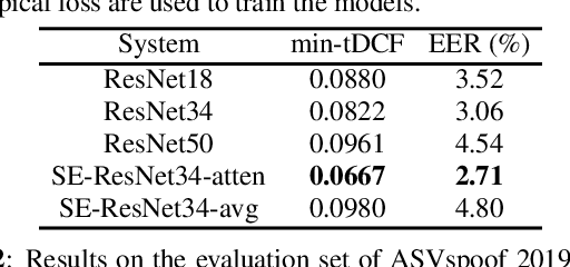Figure 1 for Synthetic speech detection using meta-learning with prototypical loss