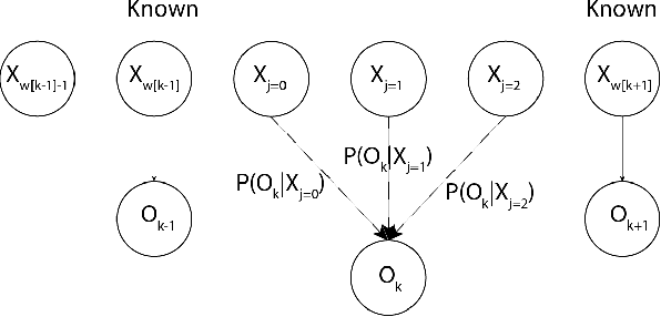 Figure 3 for Whats Missing? Learning Hidden Markov Models When the Locations of Missing Observations are Unknown