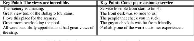 Figure 3 for Every Bite Is an Experience: Key Point Analysis of Business Reviews