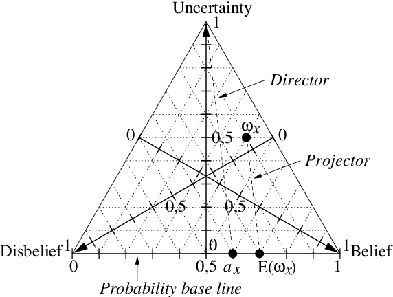 Figure 1 for Cumulative and Averaging Fission of Beliefs