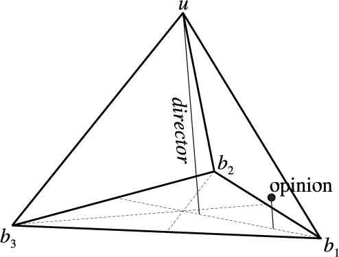 Figure 2 for Cumulative and Averaging Fission of Beliefs