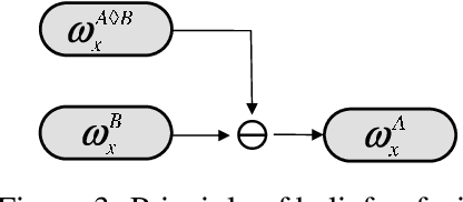 Figure 3 for Cumulative and Averaging Fission of Beliefs