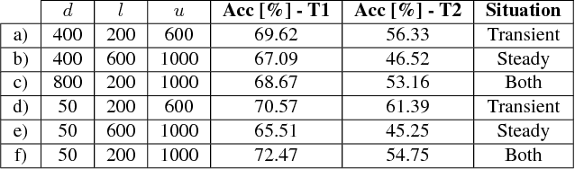 Figure 2 for Experimental Force-Torque Dataset for Robot Learning of Multi-Shape Insertion