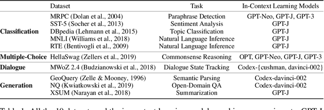 Figure 2 for Selective Annotation Makes Language Models Better Few-Shot Learners