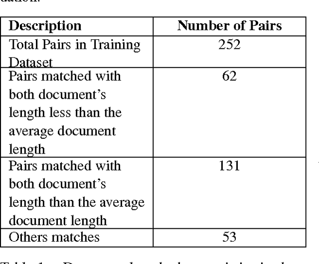 Figure 2 for Exploration of Proximity Heuristics in Length Normalization