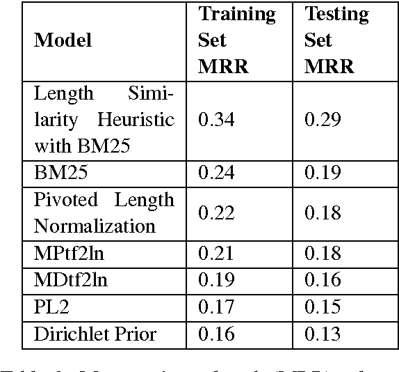 Figure 4 for Exploration of Proximity Heuristics in Length Normalization