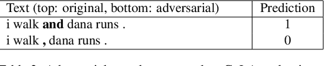 Figure 4 for Universal Adversarial Perturbations: A Survey