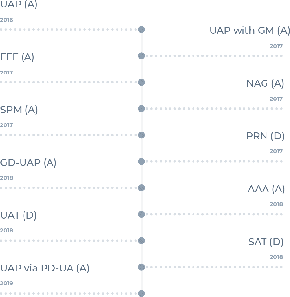 Figure 3 for Universal Adversarial Perturbations: A Survey