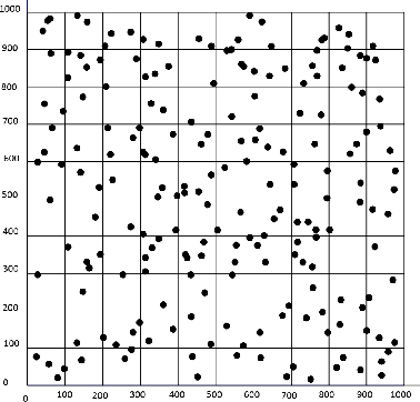 Figure 1 for A Methodology to Select Topology Generators for WANET Simulations (Extended Version)