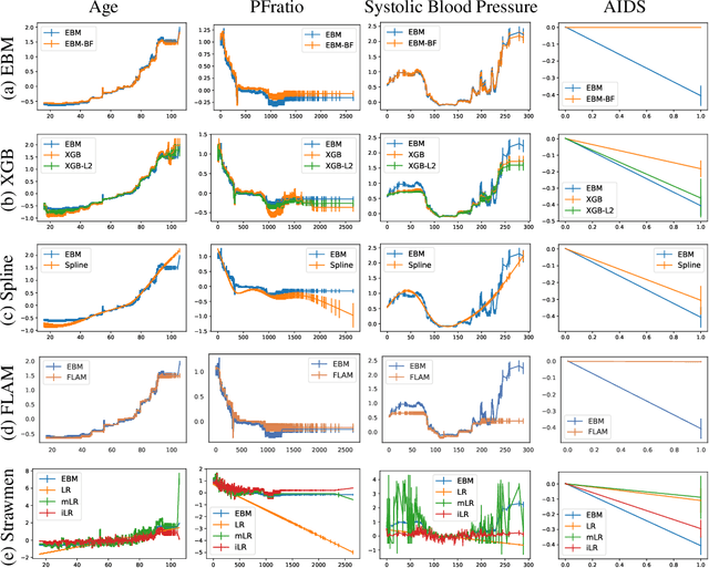 Figure 1 for How Interpretable and Trustworthy are GAMs?