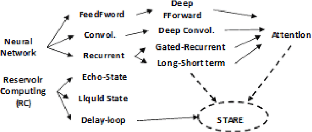 Figure 1 for Scaled-Time-Attention Robust Edge Network